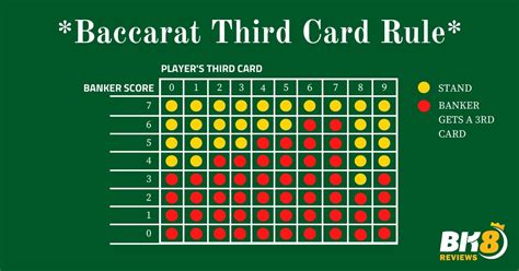 card rules baccarat